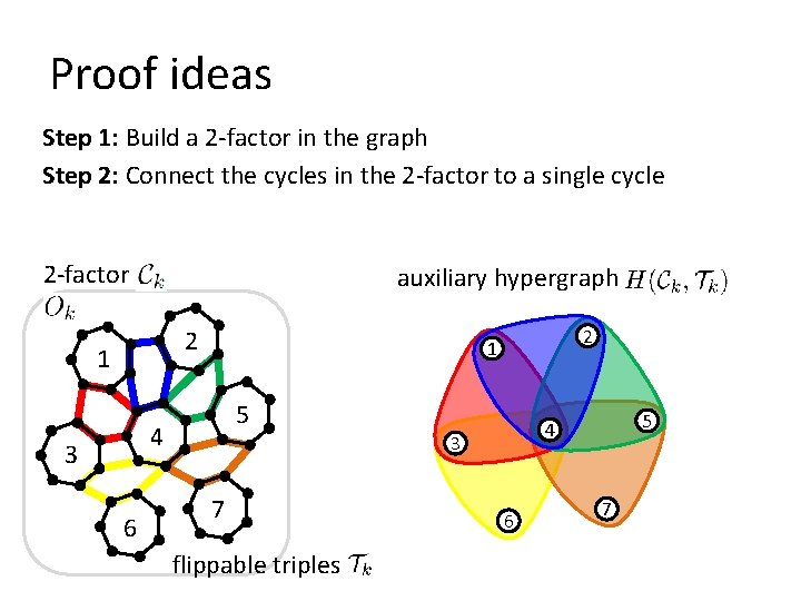 Proof ideas Step 1: Build a 2 -factor in the graph Step 2: Connect