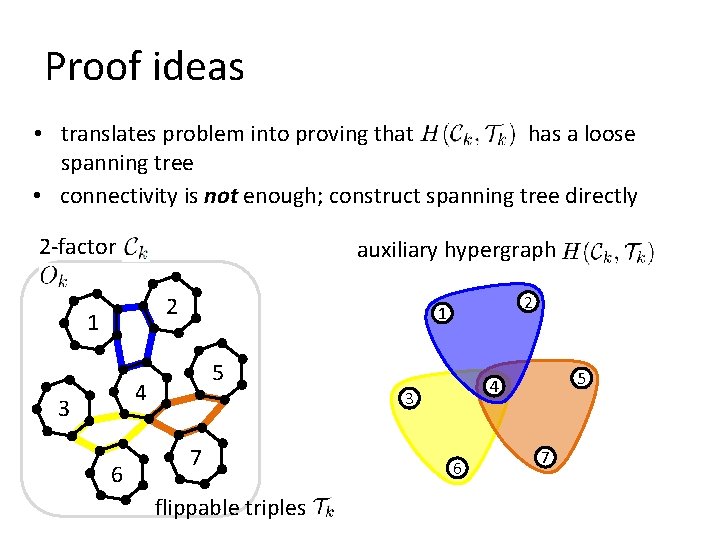 Proof ideas • translates problem into proving that has a loose spanning tree •