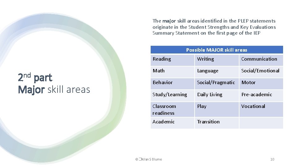 The major skill areas identified in the PLEP statements originate in the Student Strengths