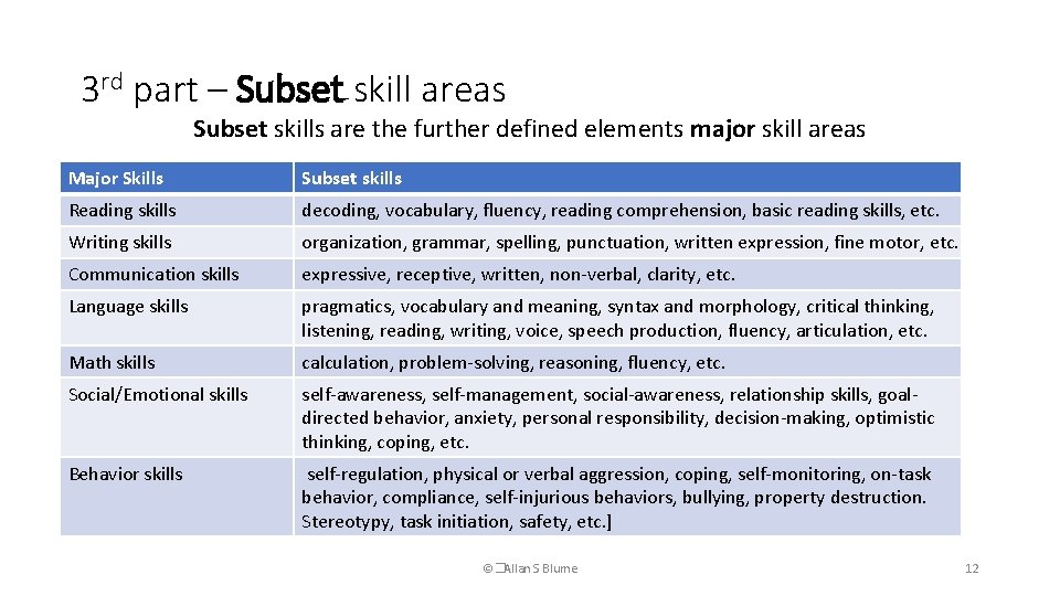 3 rd part – Subset skill areas Subset skills are the further defined elements