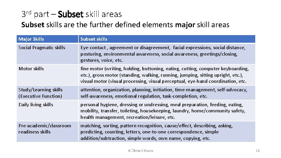3 rd part – Subset skill areas Subset skills are the further defined elements