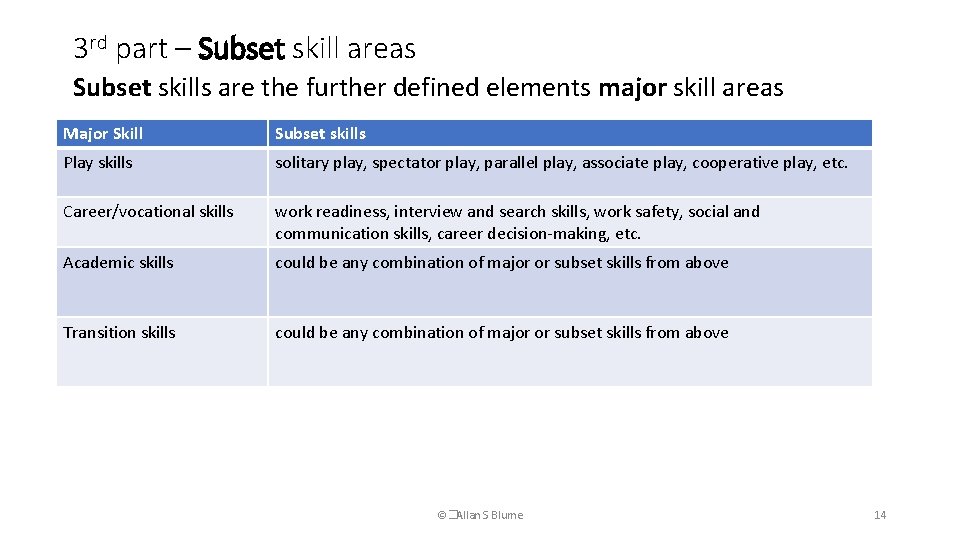 3 rd part – Subset skill areas Subset skills are the further defined elements