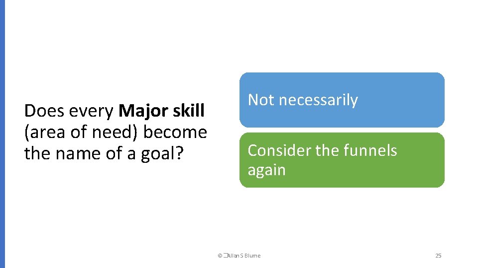 Does every Major skill (area of need) become the name of a goal? Not