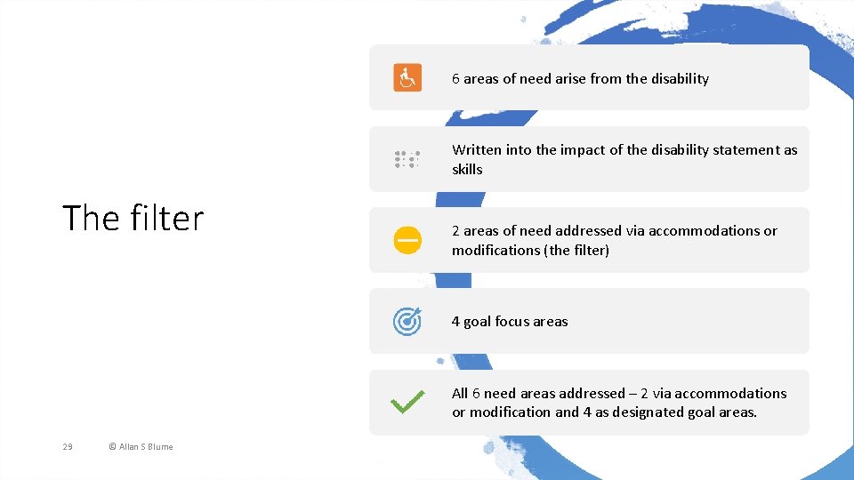 6 areas of need arise from the disability Written into the impact of the