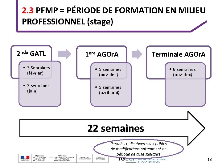 2. 3 PFMP = PÉRIODE DE FORMATION EN MILIEU PROFESSIONNEL (stage) 2 nde GATL