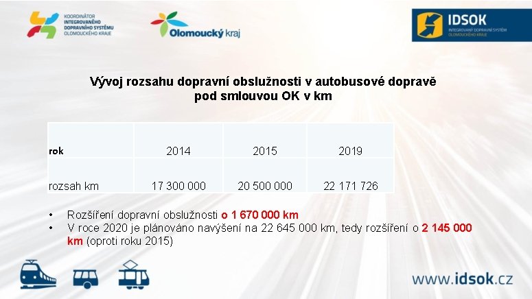 Vývoj rozsahu dopravní obslužnosti v autobusové dopravě pod smlouvou OK v km rok rozsah