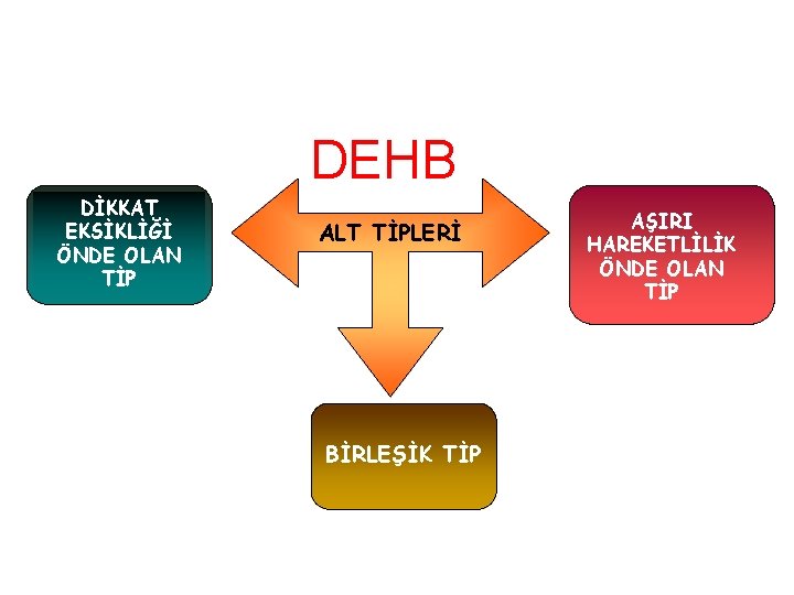 DEHB DİKKAT EKSİKLİĞİ ÖNDE OLAN TİP ALT TİPLERİ BİRLEŞİK TİP AŞIRI HAREKETLİLİK ÖNDE OLAN