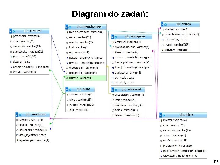 Diagram do zadań: 39 