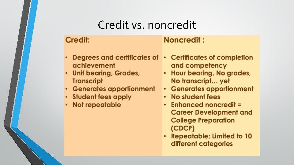 Credit vs. noncredit 