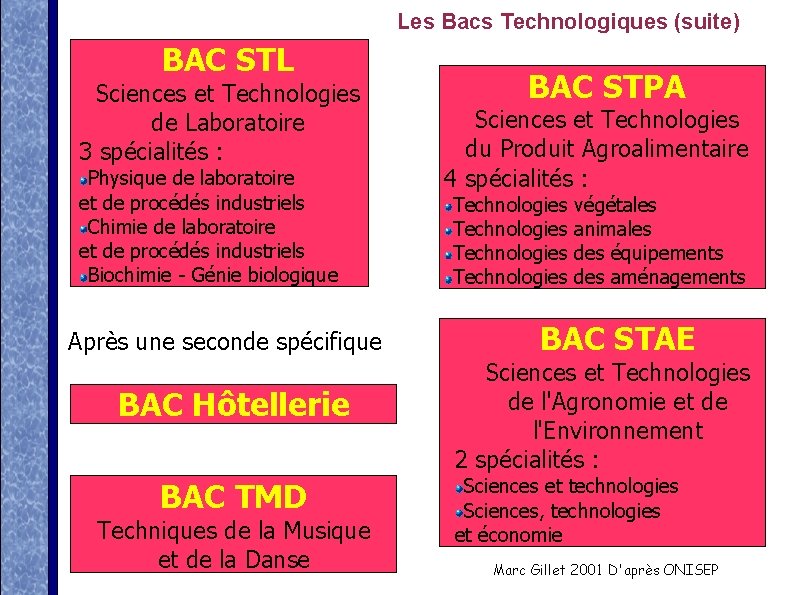 Les Bacs Technologiques (suite) BAC STL Sciences et Technologies de Laboratoire 3 spécialités :