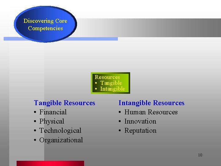 Discovering Core Competencies Resources • Tangible • Intangible Tangible Resources • Financial • Physical