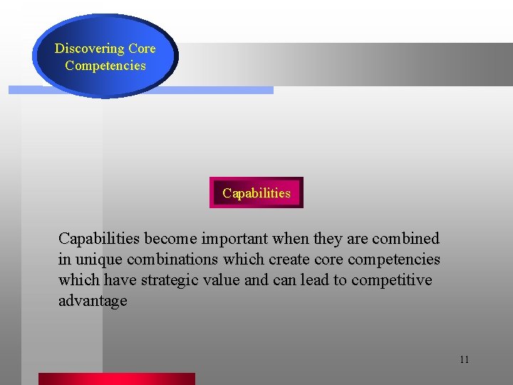 Discovering Core Competencies Capabilities become important when they are combined in unique combinations which