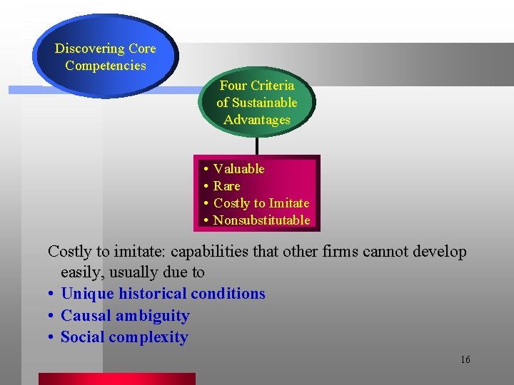 Discovering Core Competencies Four Criteria of Sustainable Advantages • Valuable • Rare • Costly