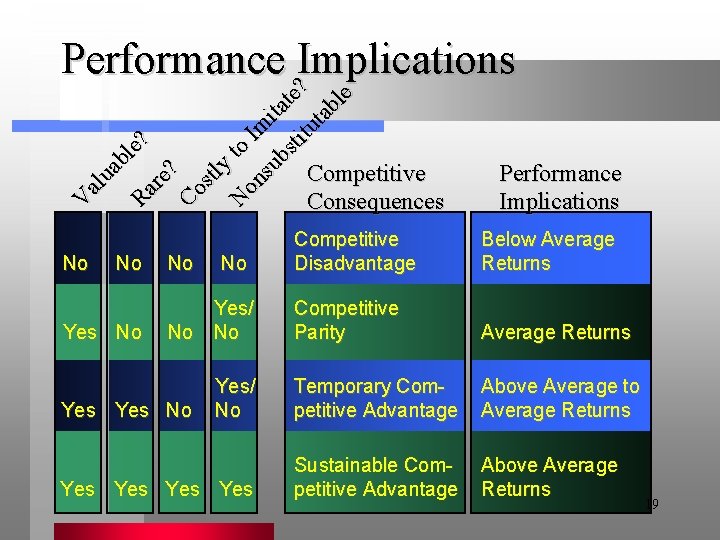 V al ua b le Ra ? re ? Co s tl y t