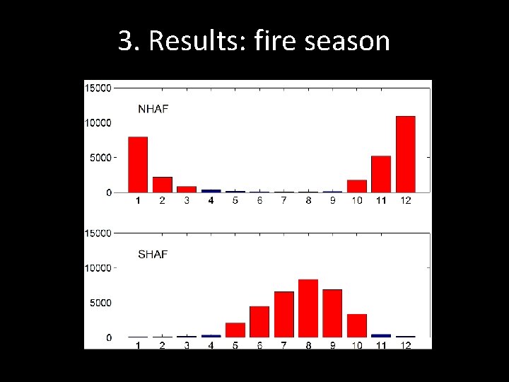 3. Results: fire season 