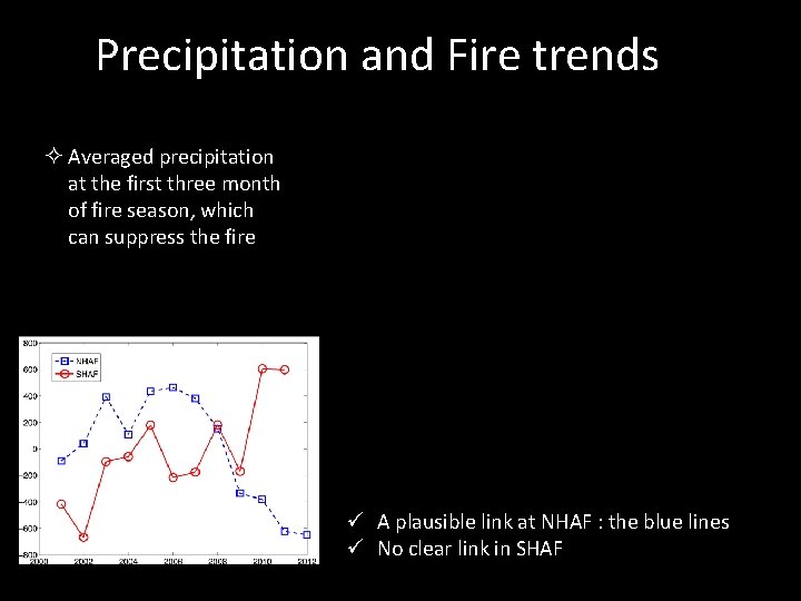 Precipitation and Fire trends ² Averaged precipitation at the first three month of fire