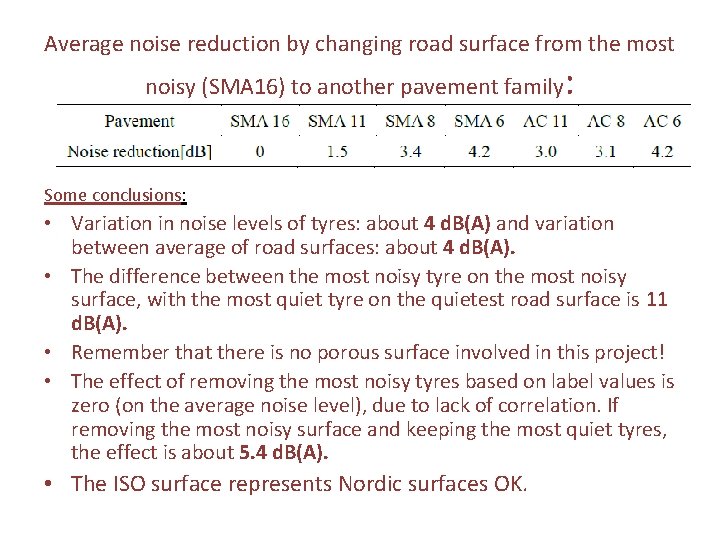 Average noise reduction by changing road surface from the most noisy (SMA 16) to