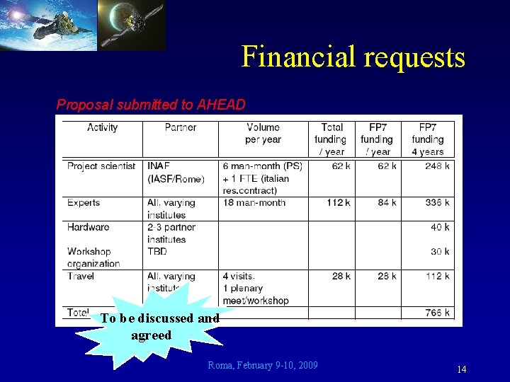 Financial requests Proposal submitted to AHEAD To be discussed and agreed Roma, February 9
