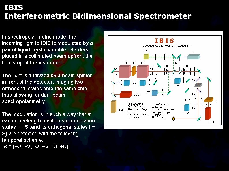 IBIS Interferometric Bidimensional Spectrometer In spectropolarimetric mode, the incoming light to IBIS is modulated