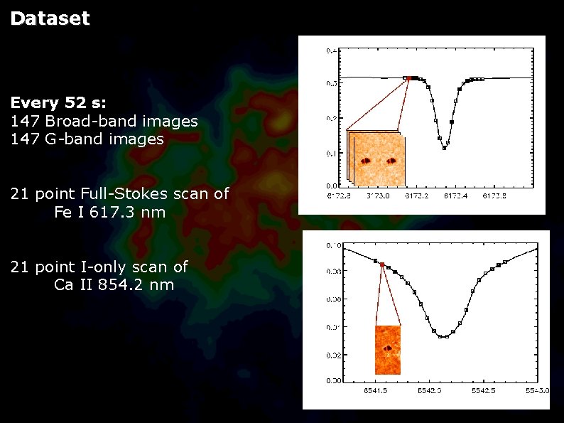Dataset Every 52 s: 147 Broad-band images 147 G-band images 21 point Full-Stokes scan
