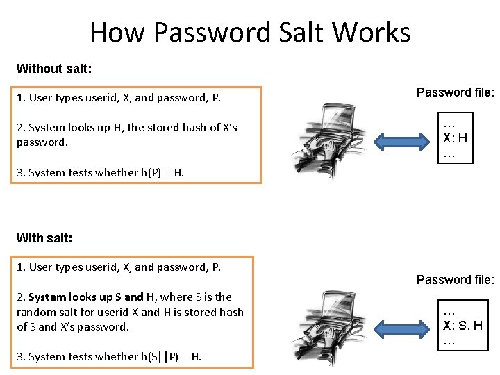 How Password Salt Works Without salt: 1. User types userid, X, and password, P. How Password Salt Works Without salt: 1. User types userid, X, and password, P.
