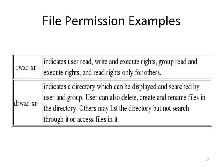 File Permission Examples 24  File Permission Examples 24