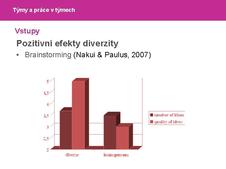 Týmy a práce v týmech Vstupy Pozitivní efekty diverzity • Brainstorming (Nakui & Paulus,