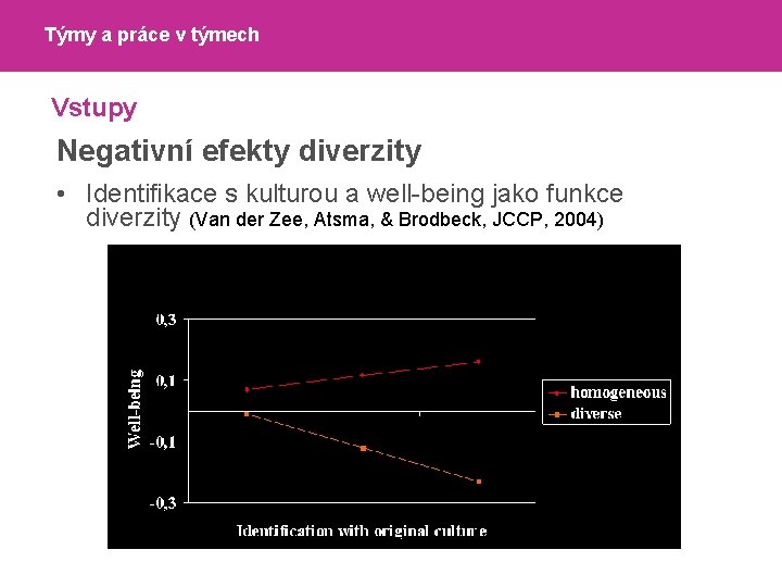 Týmy a práce v týmech Vstupy Negativní efekty diverzity • Identifikace s kulturou a