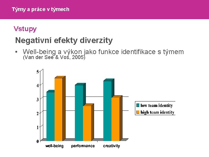 Týmy a práce v týmech Vstupy Negativní efekty diverzity • Well-being a výkon jako