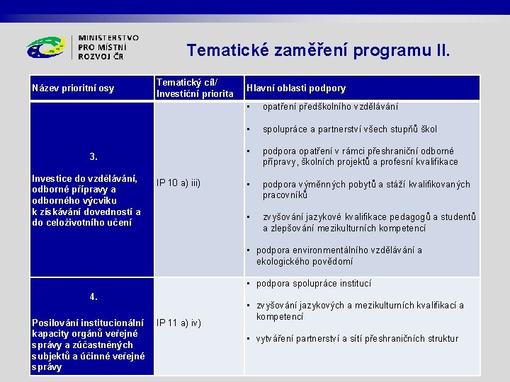 Tematické zaměření programu II. Název prioritní osy Tematický cíl/ Investiční priorita 3. Investice do