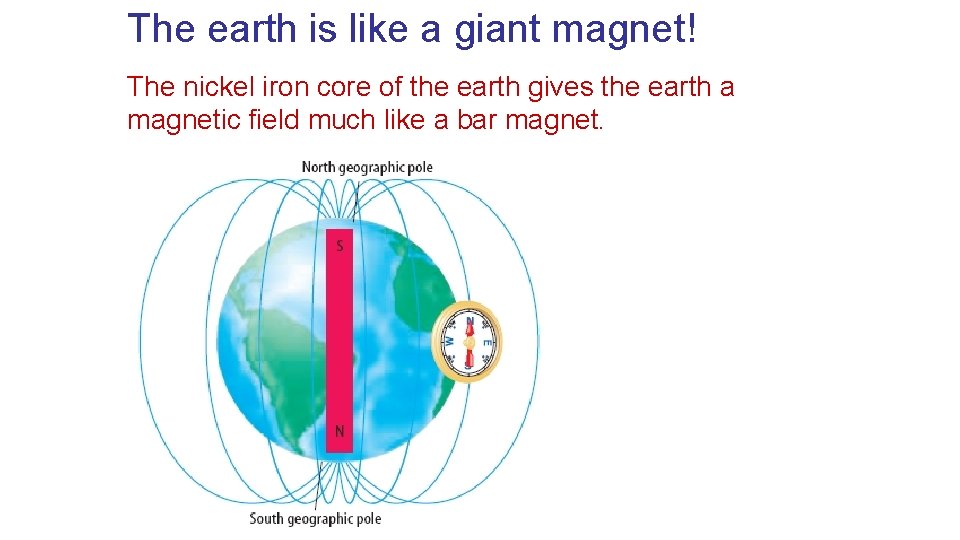 The earth is like a giant magnet! The nickel iron core of the earth