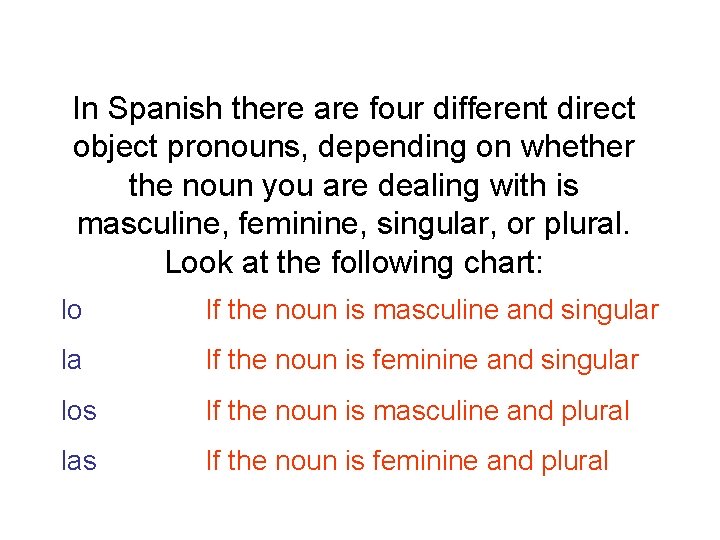 In Spanish there are four different direct object pronouns, depending on whether the noun