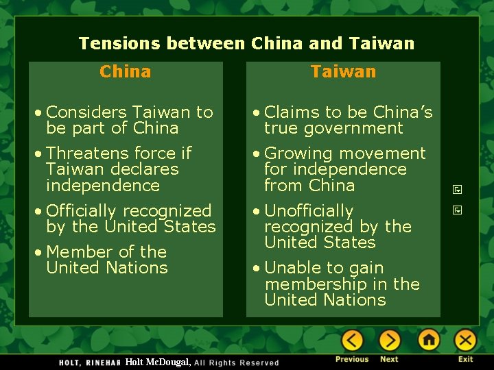 Tensions between China and Taiwan China Taiwan • Considers Taiwan to be part of