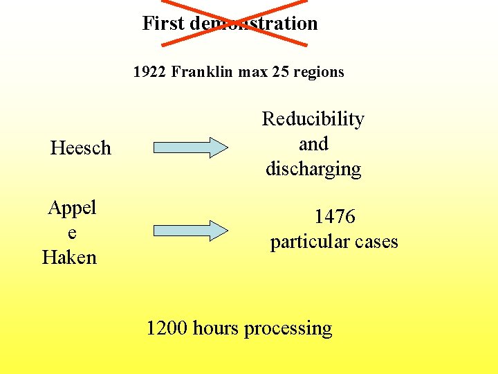 First demonstration 1922 Franklin max 25 regions Heesch Appel e Haken Reducibility and discharging