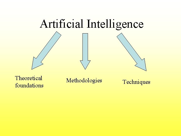 Artificial Intelligence Theoretical foundations Methodologies Techniques 