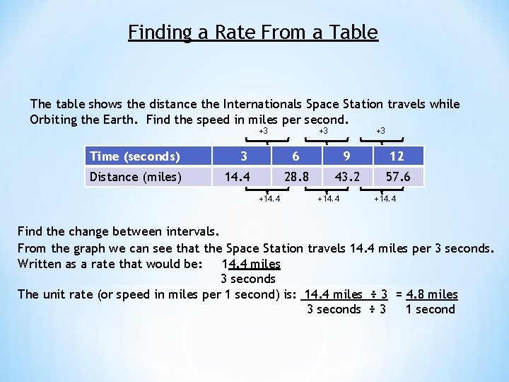 Finding a Rate From a Table The table shows the distance the Internationals Space Finding a Rate From a Table The table shows the distance the Internationals Space