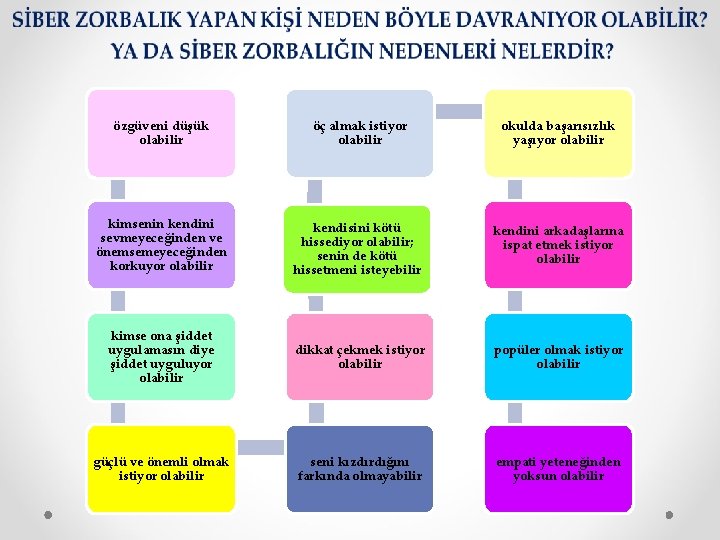 özgüveni düşük olabilir öç almak istiyor olabilir okulda başarısızlık yaşıyor olabilir kimsenin kendini sevmeyeceğinden