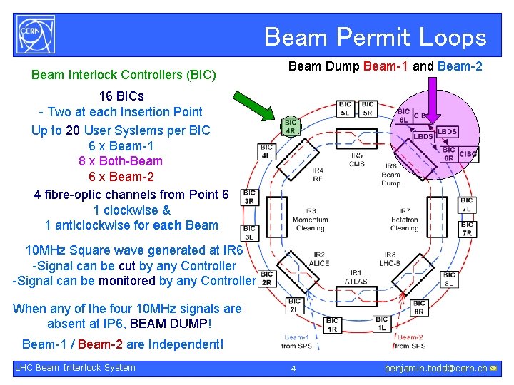 Beam Permit Loops Beam Interlock Controllers (BIC) Beam Dump Beam-1 and Beam-2 16 BICs