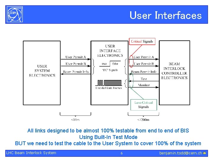 User Interfaces All links designed to be almost 100% testable from end to end