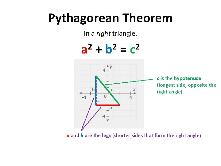 Pythagorean Theorem In a right triangle, a 2 + b 2 = c 2