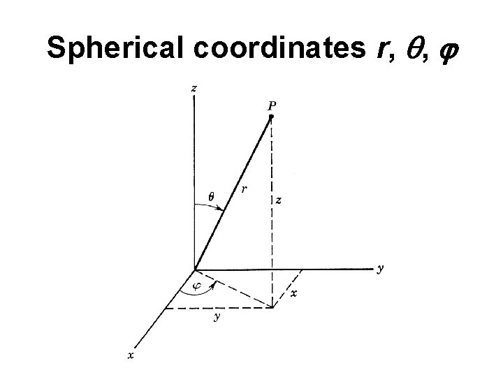 Spherical coordinates r, , 