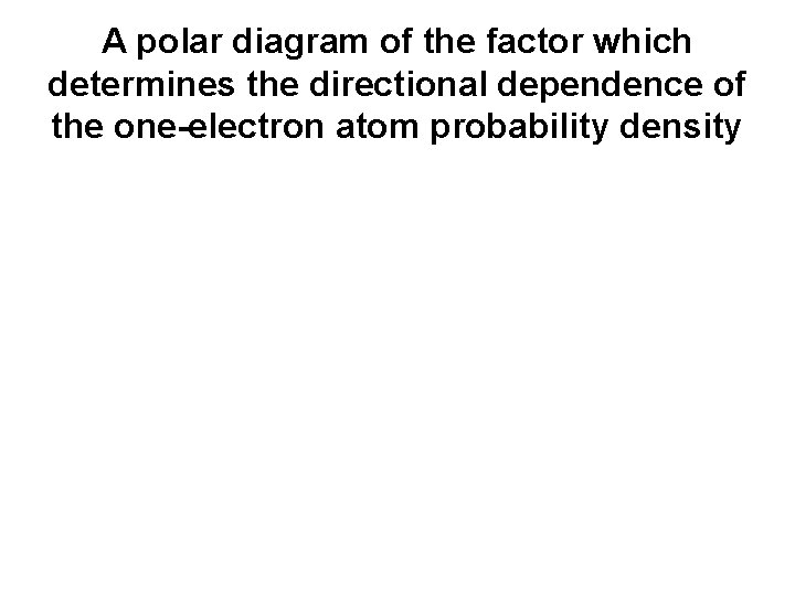 A polar diagram of the factor which determines the directional dependence of the one-electron