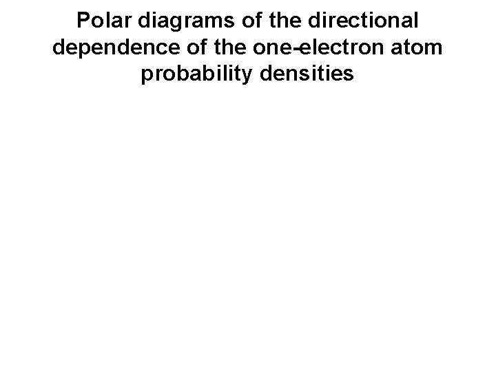 Polar diagrams of the directional dependence of the one-electron atom probability densities 