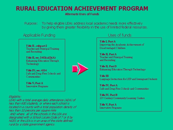 RURAL EDUCATION ACHIEVEMENT PROGRAM Alternate Uses of Funds Purpose: To help eligible LEAs address