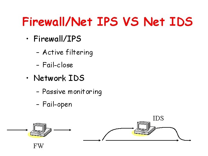 Firewall/Net IPS VS Net IDS • Firewall/IPS – Active filtering – Fail-close • Network