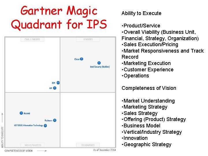 Gartner Magic Quadrant for IPS Ability to Execute • Product/Service • Overall Viability (Business