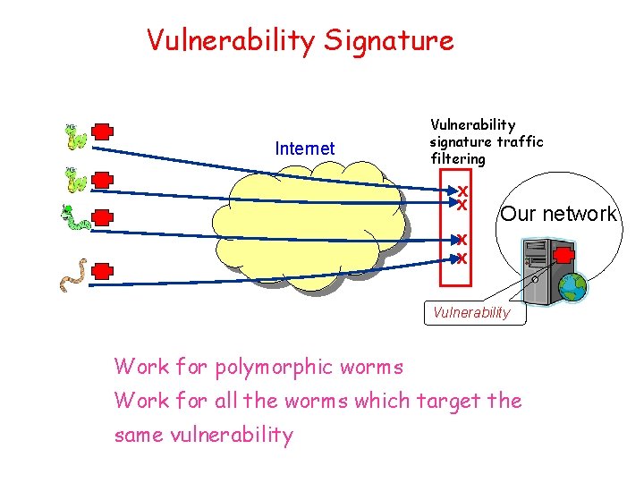 Vulnerability Signature Internet Vulnerability signature traffic filtering X X Our network X X Vulnerability
