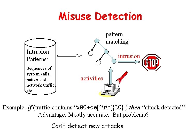 Misuse Detection pattern matching Intrusion Patterns: intrusion Sequences of system calls, patterns of network