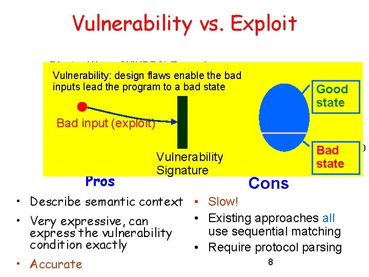 Vulnerability vs. Exploit Blaster Worm (WINRPC) Example: Vulnerability: design flaws enable the bad BIND: