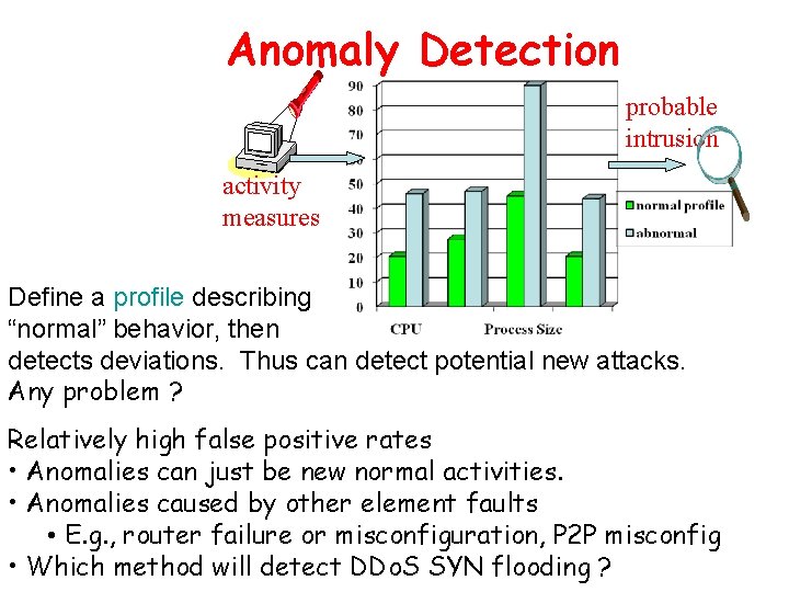 Anomaly Detection probable intrusion activity measures Define a profile describing “normal” behavior, then detects